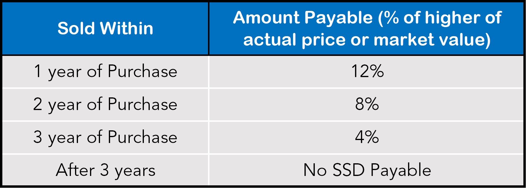 SSD Comparison Table.jpg