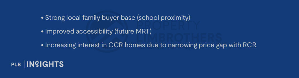 Strong local family buyer base (school proximity)

Improved accessibility (future MRT)

Increasing interest in CCR homes due to narrowing price gap with RCR