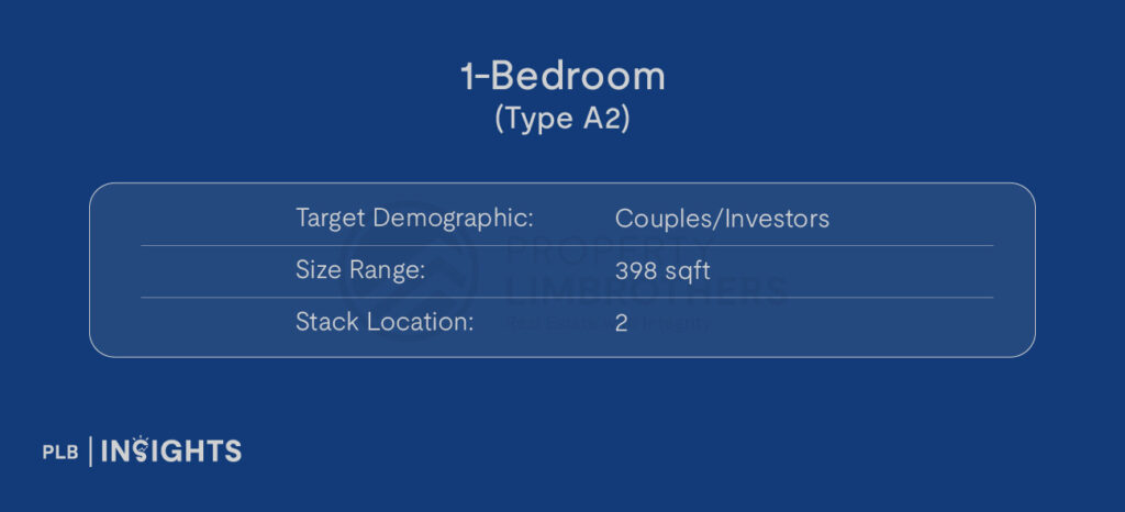 Image courtesy of Artisan 8

Target Demographic: Couples/Investors

Size: 398 sqft

No. of Units: 2