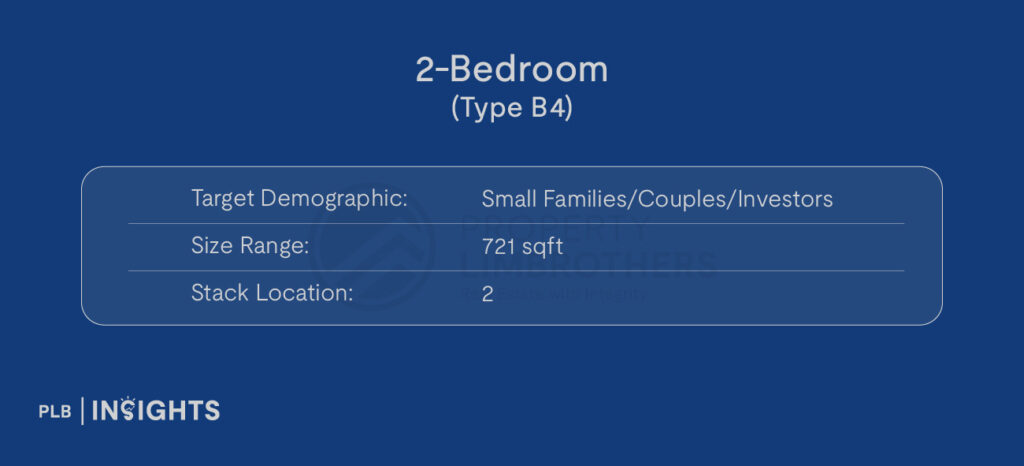 mage courtesy of Artisan 8

Target Demographic: Small Families/Couples/Investors

Size: 721 sqft

No. of Units: 2