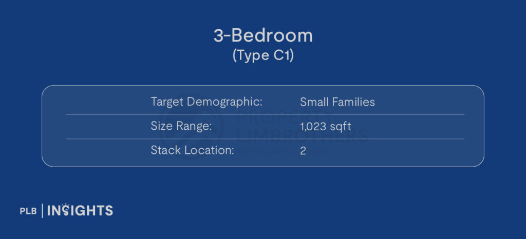 Image courtesy of Artisan 8

Target Demographic: Small Families

Size: 1,023 sqft

No. of Units: 2