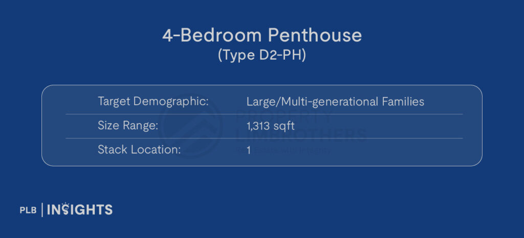 Image courtesy of Artisan 8

Target Demographic: Large/Multi-generational Families

Size: 1,313 sqft

No. of Units: 1