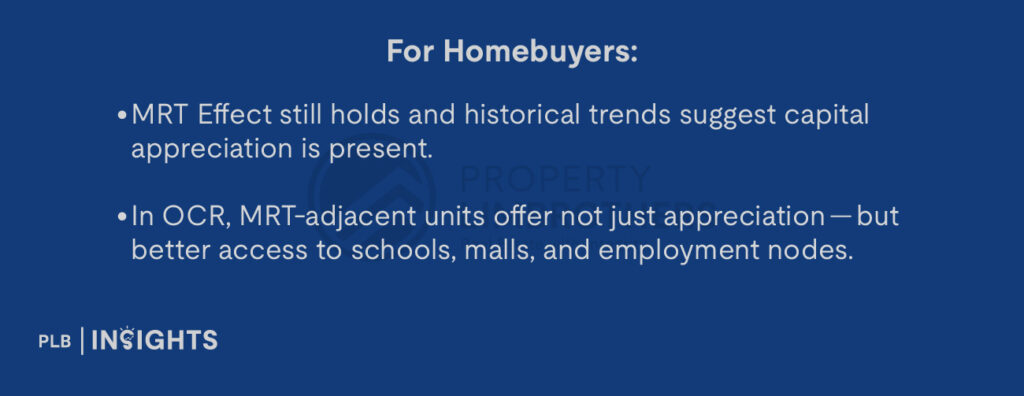 MRT Effect still holds and historical trends suggest capital appreciation is present.

In OCR, MRT-adjacent units offer not just appreciation — but better access to schools, malls, and employment nodes.