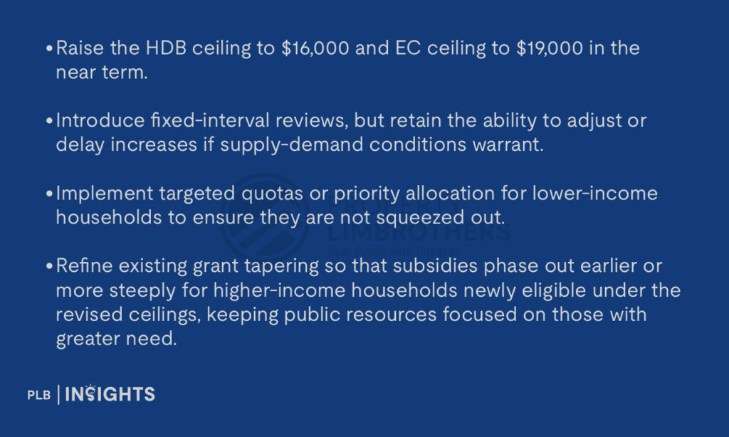 Raise the HDB ceiling to $16,000 and EC ceiling to $19,000 in the near term.

Introduce fixed-interval reviews, but retain the ability to adjust or delay increases if supply-demand conditions warrant.

Implement targeted quotas or priority allocation for lower-income households to ensure they are not squeezed out.

Refine existing grant tapering so that subsidies phase out earlier or more steeply for higher-income households newly eligible under the revised ceilings, keeping public resources focused on those with greater need.