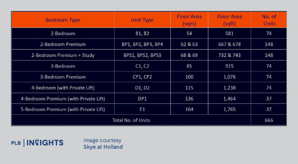 Skye at Holland Review – Tallest landmark in Holland Village with panoramic views, prime D10 spot, and competitive CCR pricing.