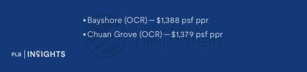 Bayshore (OCR) — $1,388 psf ppr

Chuan Grove (OCR) — $1,379 psf ppr