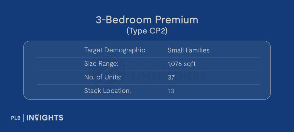 Target Demographic: Small Families

Size: 1,076 sqft

No. of Units: 37

Stack Location: 13