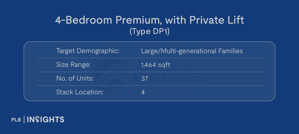 Target Demographic: Large/Multi-generational Families

Size: 1,464 sqft

No. of Units: 37

Stack Location: 4