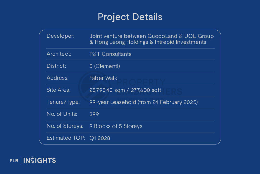 Faber Residence Review: 399-unit Clementi riverfront condo near Nan Hua Primary — location, facilities, pricing & comparisons.