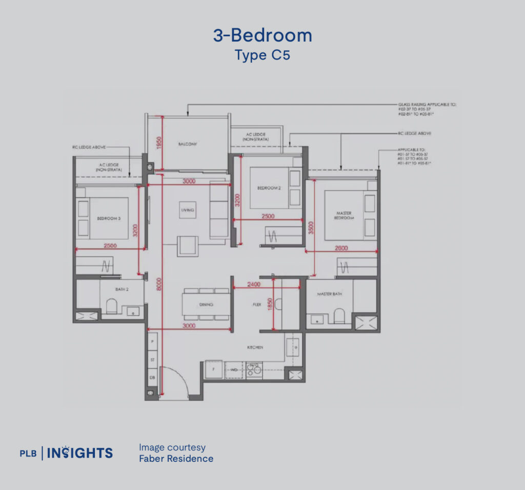 Faber Residence Review: 399-unit Clementi riverfront condo near Nan Hua Primary — location, facilities, pricing & comparisons.