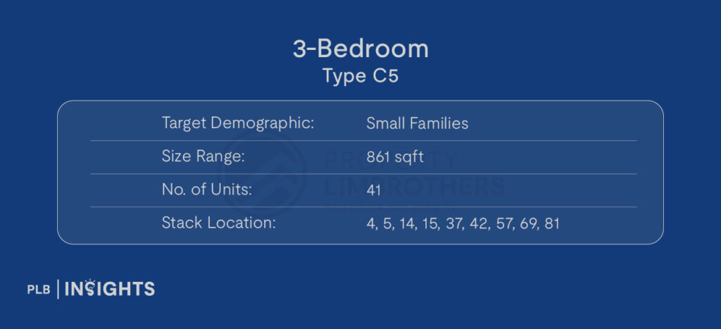 Target Demographic: Small Families

Size: 861 sqft

No. of Units: 41

Stack Location: 4,5,14,15,37,42,57,69,81