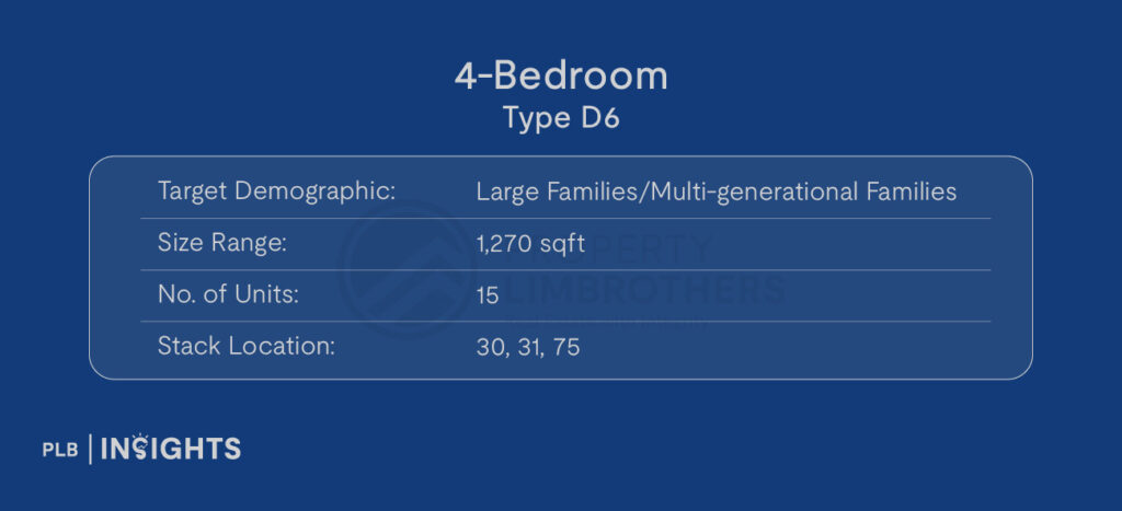 Target Demographic: Large/Multi-generational Families

Size: 1,270 sqft

No. of Units: 15

Stack Location: 30,31,75