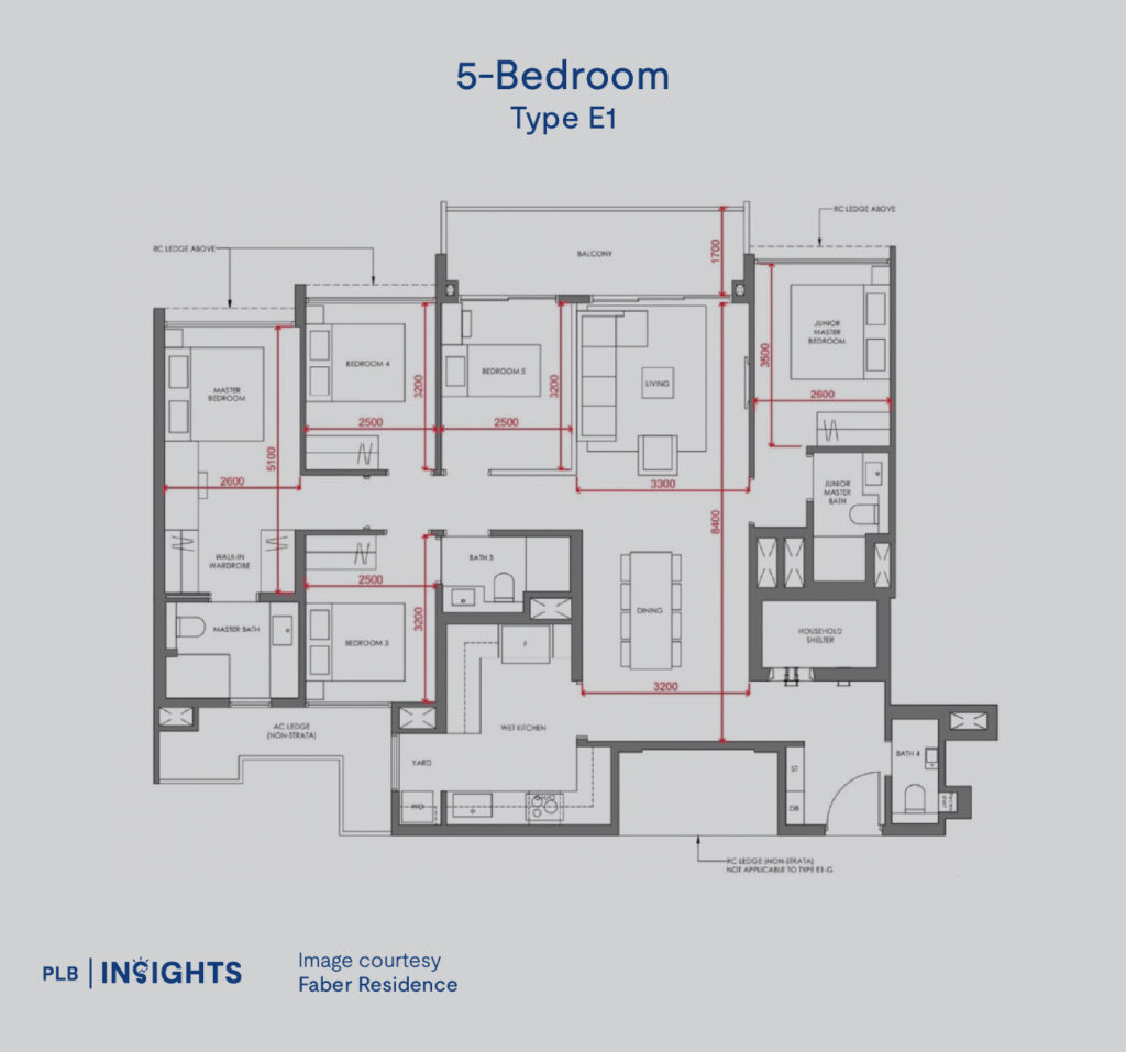 Faber Residence Review: 399-unit Clementi riverfront condo near Nan Hua Primary — location, facilities, pricing & comparisons.
