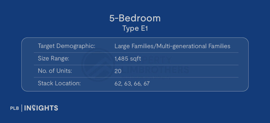 Target Demographic: Large/Multi-generational Families

Size: 1,485 sqft

No. of Units: 20

Stack Location: 62,63,66,67