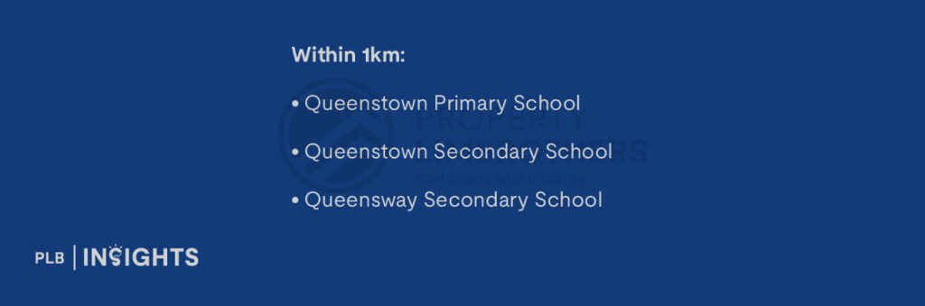 Within 1km:

Queenstown Primary School

Queenstown Secondary School

Queensway Secondary School

Within 2km:

Alexandra Primary

Gan Eng Seng Primary

New Town Primary