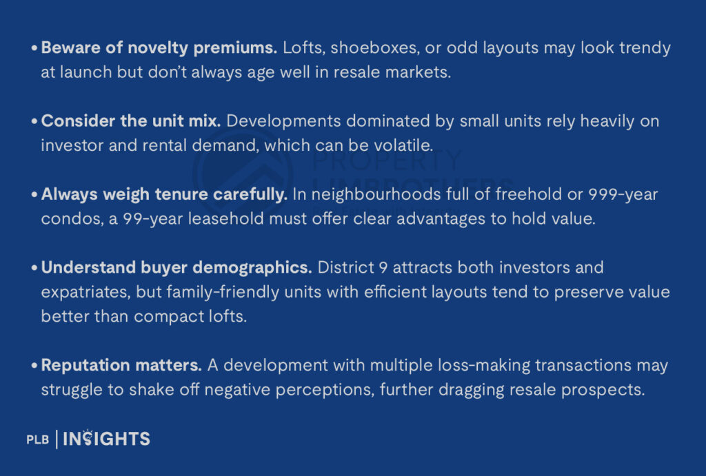Beware of novelty premiums. Lofts, shoeboxes, or odd layouts may look trendy at launch but don’t always age well in resale markets.

Consider the unit mix. Developments dominated by small units rely heavily on investor and rental demand, which can be volatile.

Always weigh tenure carefully. In neighbourhoods full of freehold or 999-year condos, a 99-year leasehold must offer clear advantages to hold value.

Understand buyer demographics. District 9 attracts both investors and expatriates, but family-friendly units with efficient layouts tend to preserve value better than compact lofts.

Reputation matters. A development with multiple loss-making transactions may struggle to shake off negative perceptions, further dragging resale prospects.