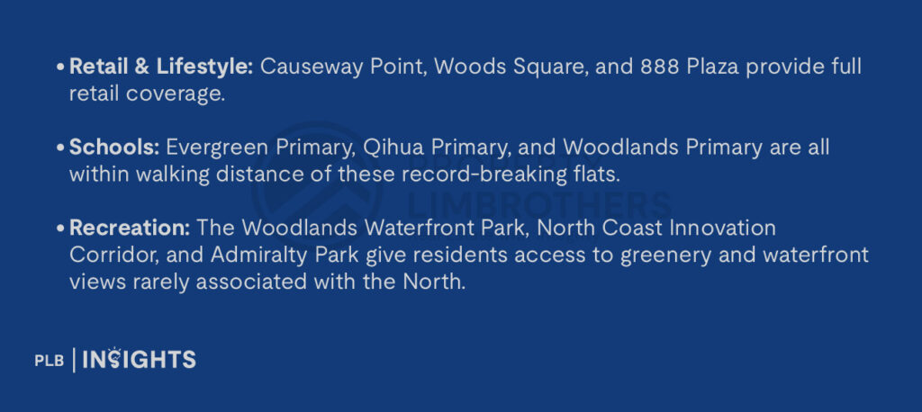 Retail & Lifestyle: Causeway Point, Woods Square, and 888 Plaza provide full retail coverage.

Schools: Evergreen Primary, Qihua Primary, and Woodlands Primary are all within walking distance of these record-breaking flats.

Recreation: The Woodlands Waterfront Park, North Coast Innovation Corridor, and Admiralty Park give residents access to greenery and waterfront views rarely associated with the North.