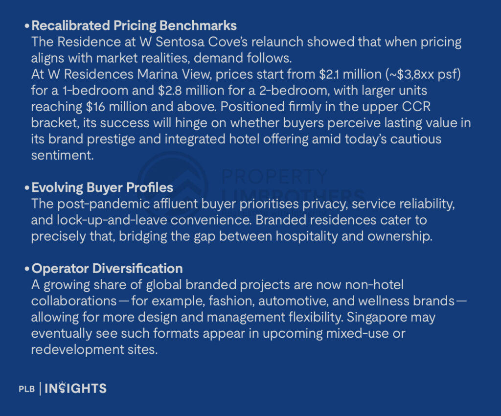 Recalibrated Pricing Benchmarks
The Residence at W Sentosa Cove’s relaunch showed that when pricing aligns with market realities, demand follows.

At W Residences Marina View, prices start from $2.1 million (~$3,8xx psf) for a 1-bedroom and $2.8 million for a 2-bedroom, with larger units reaching $16 million and above. Positioned firmly in the upper CCR bracket, its success will hinge on whether buyers perceive lasting value in its brand prestige and integrated hotel offering amid today’s cautious sentiment.

Evolving Buyer Profiles
The post-pandemic affluent buyer prioritises privacy, service reliability, and lock-up-and-leave convenience. Branded residences cater to precisely that, bridging the gap between hospitality and ownership.

Operator Diversification
A growing share of global branded projects are now non-hotel collaborations — for example, fashion, automotive, and wellness brands — allowing for more design and management flexibility. Singapore may eventually see such formats appear in upcoming mixed-use or redevelopment sites.