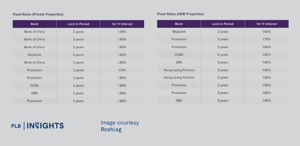 Fed rate moves ripple through Singapore’s markets. Learn how hikes or cuts affect property prices, mortgage rates, and investor sentiment.
