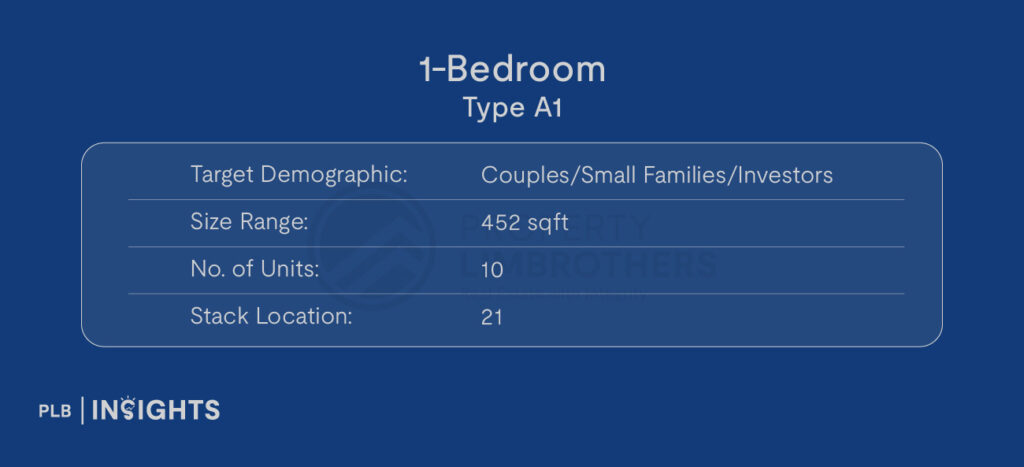 Image courtesy of SL Capital

Target Demographic: Couples/Small Families/Investors

Size: 452 sqft

No. of Units: 10

Stack Location: 21