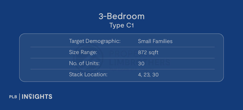 Image courtesy of SL Capital

Target Demographic: Small Families

Size: 872 sqft

No. of Units: 30

Stack Location: 4,23,30