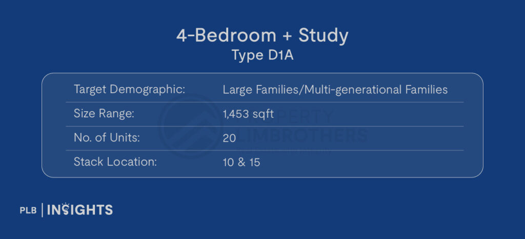 The Sen — a tranquil Upper Bukit Timah condo with resort-style living, family-focused design, and strong long-term value.
