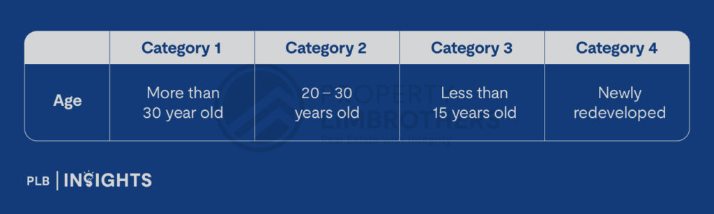 Inter-terrace homes offer the easiest entry into Singapore’s landed market—discover ideal prices, demand, and long-term value.