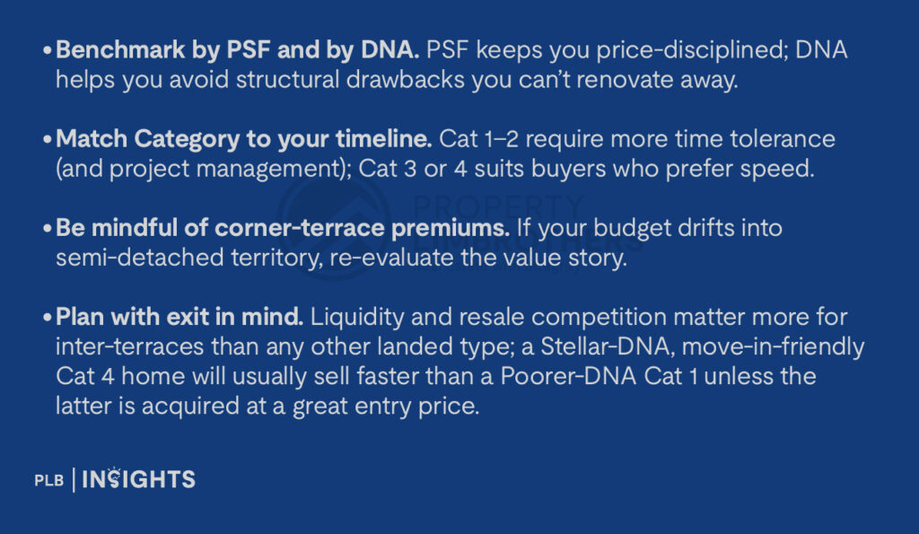 Benchmark Inter-terrace homes offer the easiest entry into Singapore’s landed market—discover ideal prices, demand, and long-term value.by PSF and by DNA. PSF keeps you price-disciplined; DNA helps you avoid structural drawbacks you can’t renovate away.
Match Category to your timeline. Cat 1–2 require more time tolerance (and project management); Cat 3 or 4 suits buyers who prefer speed.
Be mindful of corner-terrace premiums. If your budget drifts into semi-detached territory, re-evaluate the value story.
Plan with exit in mind. Liquidity and resale competition matter more for inter-terraces than any other landed type; a Stellar-DNA, move-in-friendly Cat 4 home will usually sell faster than a Poorer-DNA Cat 1 unless the latter is acquired at a great entry price.