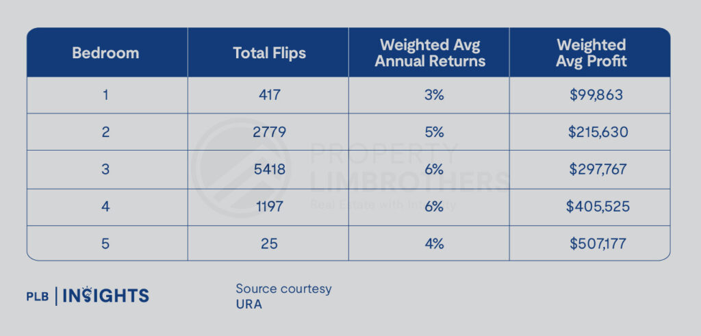 District 21 proves time pays—family-sized homes and proven projects deliver steady, long-term profits in Singapore’s landed heartland.