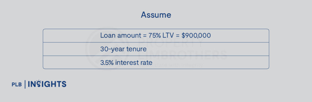 A 4% rental yield vs 3.5% loan rate doesn’t mean profit. Here’s why this common Singapore property myth collapses once you calculate real cashflow.