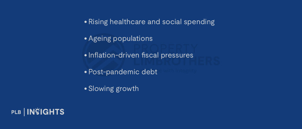 Rising healthcare and social spending

Ageing populations

Inflation-driven fiscal pressures

Post-pandemic debt

Slowing growth