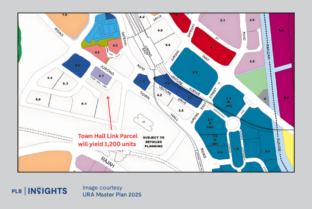 Singapore’s 1H2026 GLS programme rolls out 9,185 potential homes and a major push for Jurong Lake District.