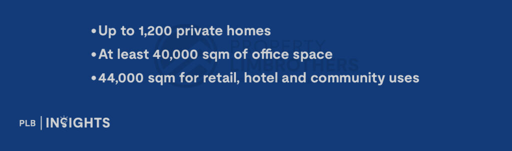 Singapore’s 1H2026 GLS programme rolls out 9,185 potential homes and a major push for Jurong Lake District.