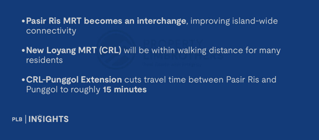 Pasir Ris MRT becomes an interchange, improving island-wide connectivity

New Loyang MRT (CRL) will be within walking distance for many residents

CRL-Punggol Extension cuts travel time between Pasir Ris and Punggol to roughly 15 minutes