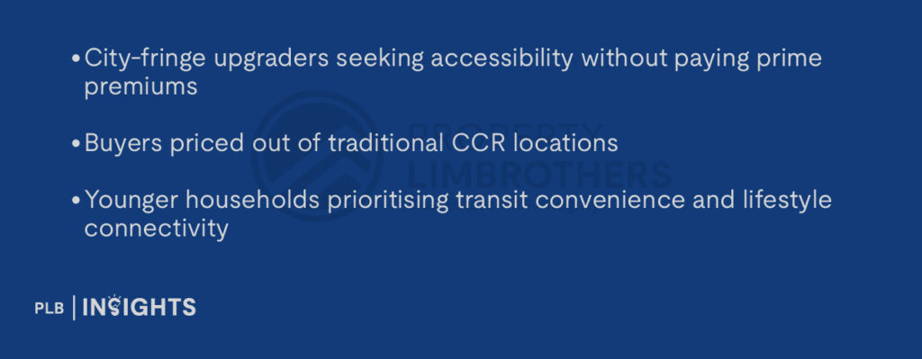 City-fringe upgraders seeking accessibility without paying prime premiums

Buyers priced out of traditional CCR locations

Younger households prioritising transit convenience and lifestyle connectivity