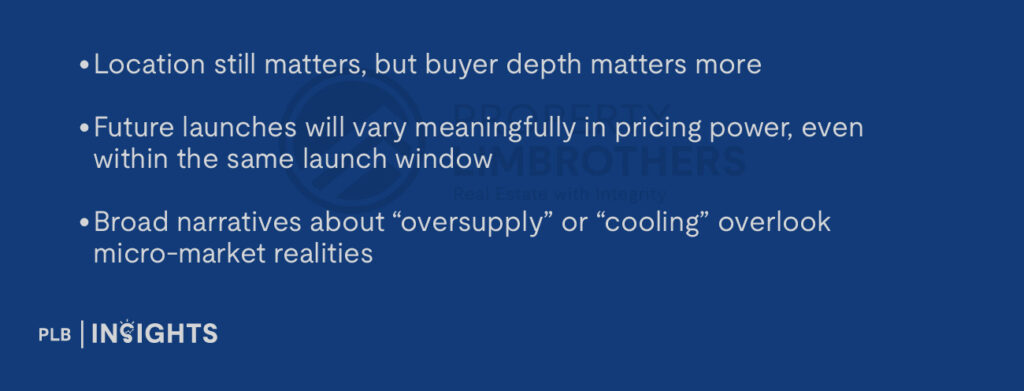 Location still matters, but buyer depth matters more

Future launches will vary meaningfully in pricing power, even within the same launch window

Broad narratives about “oversupply” or “cooling” overlook micro-market realities