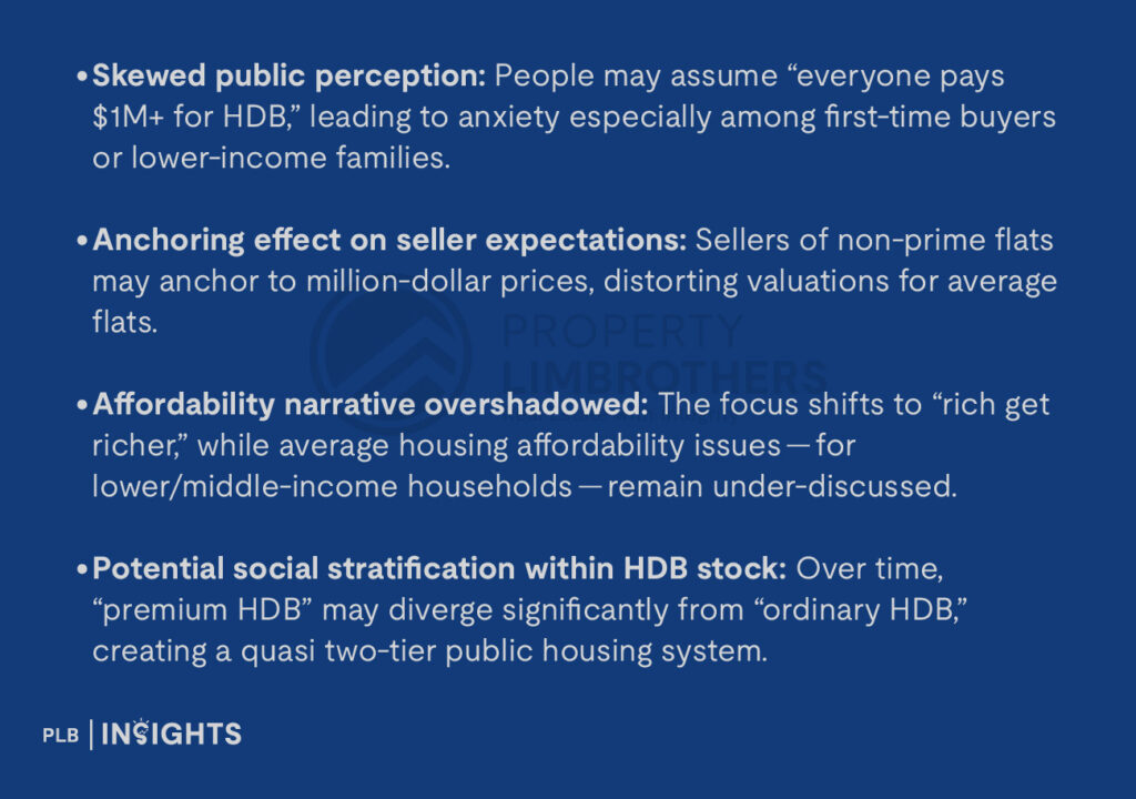 Skewed public perception: People may assume “everyone pays $1M+ for HDB,” leading to anxiety especially among first-time buyers or lower-income families.
Anchoring effect on seller expectations: Sellers of non-prime flats may anchor to million-dollar prices, distorting valuations for average flats.
Affordability narrative overshadowed: The focus shifts to “rich get richer,” while average housing affordability issues — for lower/middle-income households — remain under-discussed.
Potential social stratification within HDB stock: Over time, “premium HDB” may diverge significantly from “ordinary HDB,” creating a quasi two-tier public housing system.