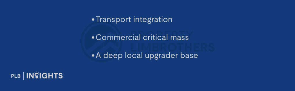 Transport integration
Commercial critical mass
A deep local upgrader base