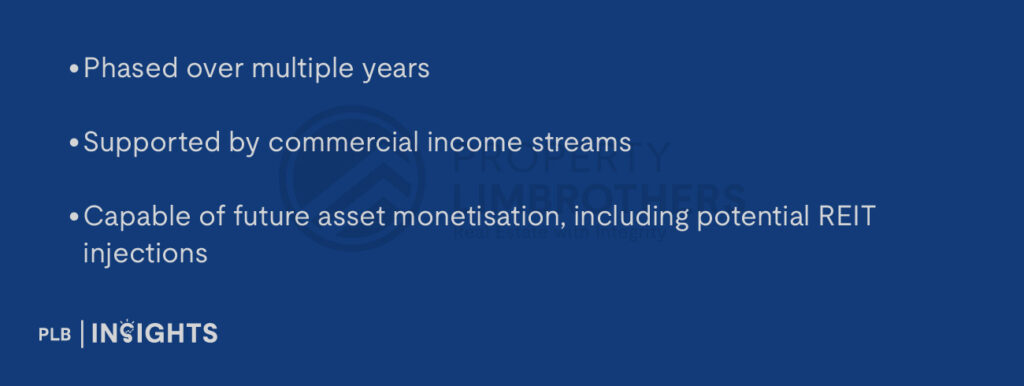 Phased over multiple years
Supported by commercial income streams
Capable of future asset monetisation, including potential REIT injections