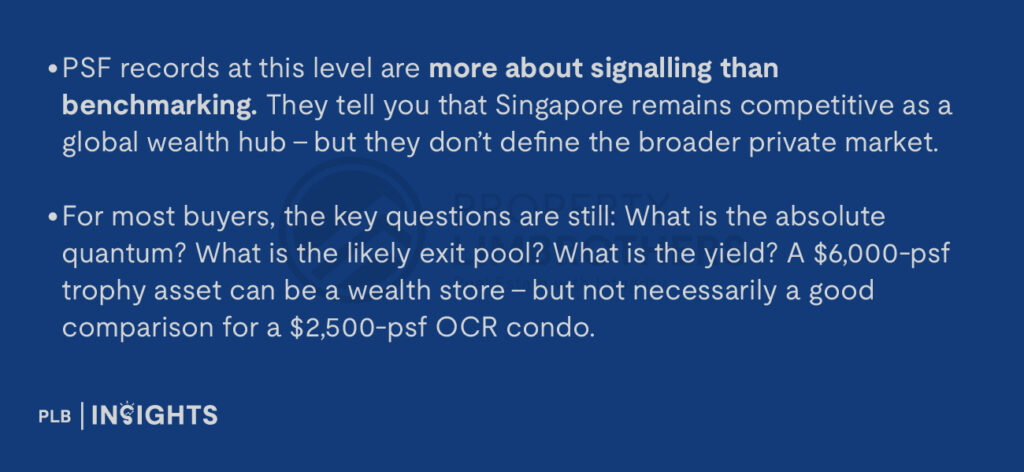 PSF records at this level are more about signalling than benchmarking. They tell you that Singapore remains competitive as a global wealth hub – but they don’t define the broader private market.
For most buyers, the key questions are still: What is the absolute quantum? What is the likely exit pool? What is the yield? A $6,000-psf trophy asset can be a wealth store – but not necessarily a good comparison for a $2,500-psf OCR condo.