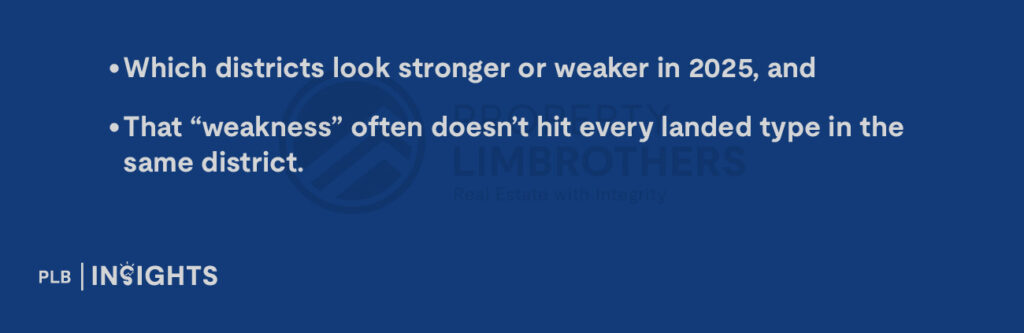 Which districts look stronger or weaker in 2025, and
That “weakness” often doesn’t hit every landed type in the same district.