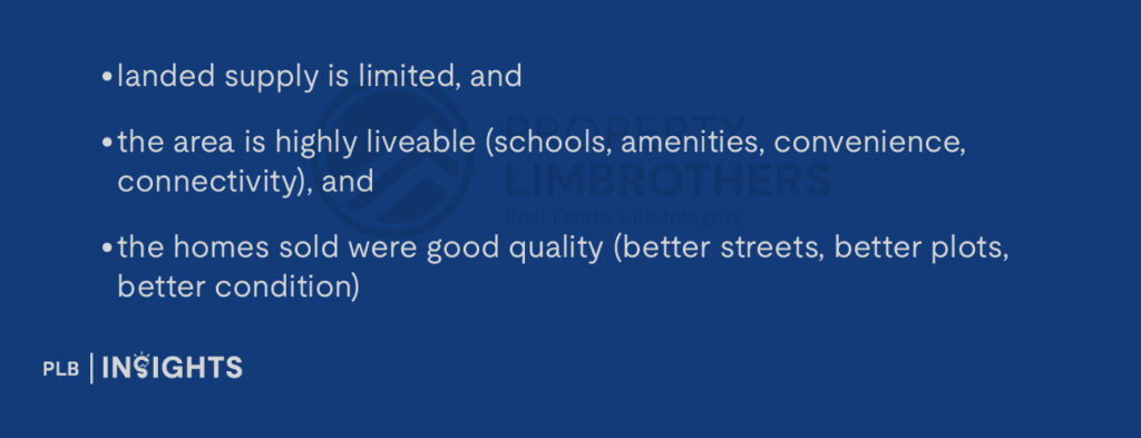 landed supply is limited, and
the area is highly liveable (schools, amenities, convenience, connectivity), and
the homes sold were good quality (better streets, better plots, better condition)