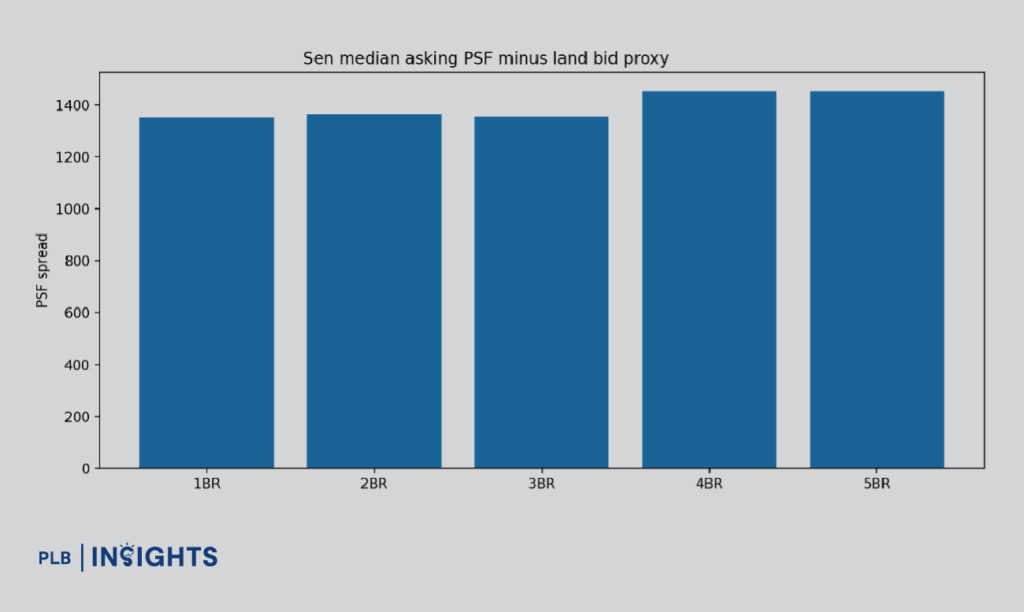 A data-driven comparison against District 21 resale prices and 2025 RCR new launches reveals where it really stands on PSF and value.