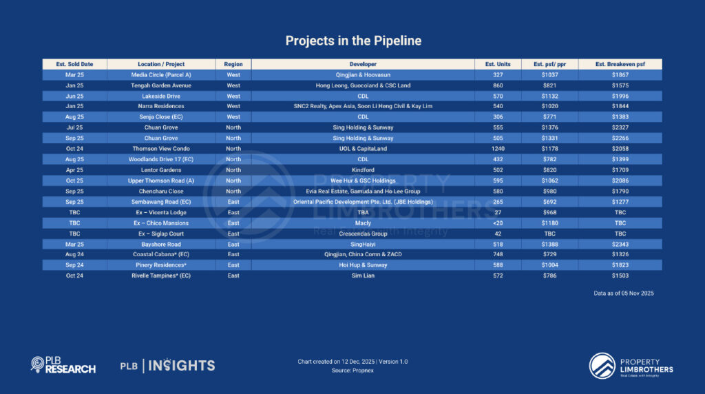 A data-driven comparison against District 21 resale prices and 2025 RCR new launches reveals where it really stands on PSF and value.