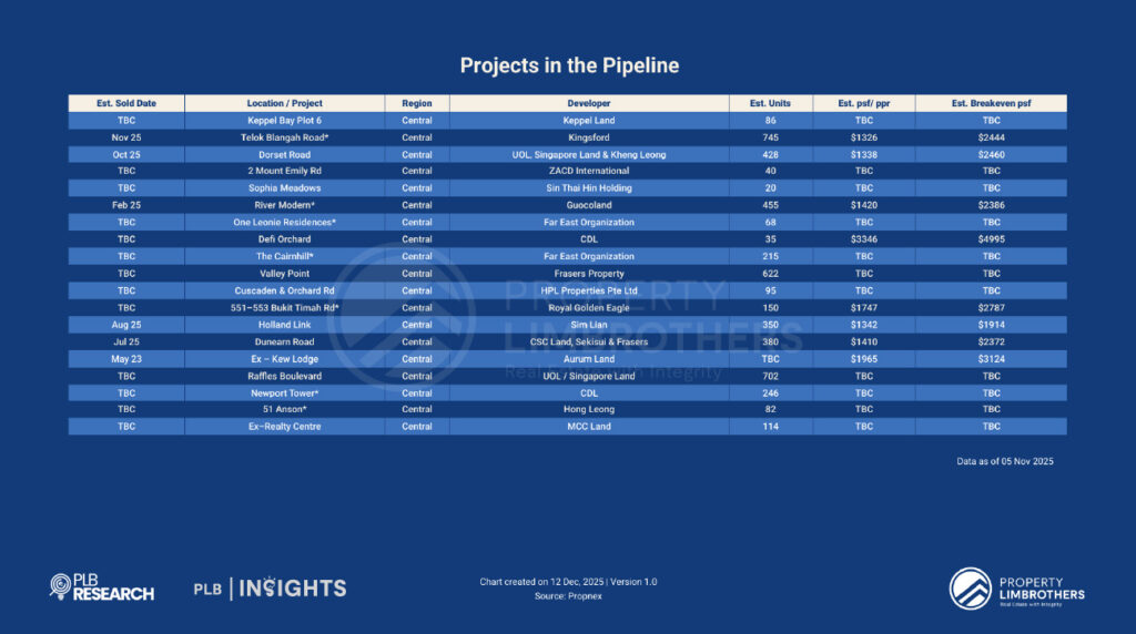 A data-driven comparison against District 21 resale prices and 2025 RCR new launches reveals where it really stands on PSF and value.