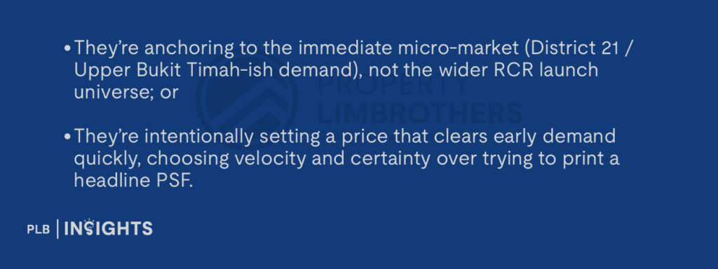 1. They’re anchoring to the immediate micro-market (District 21 / Upper Bukit Timah-ish demand), not the wider RCR launch universe; or
2. They’re intentionally setting a price that clears early demand quickly, choosing velocity and certainty over trying to print a headline PSF.