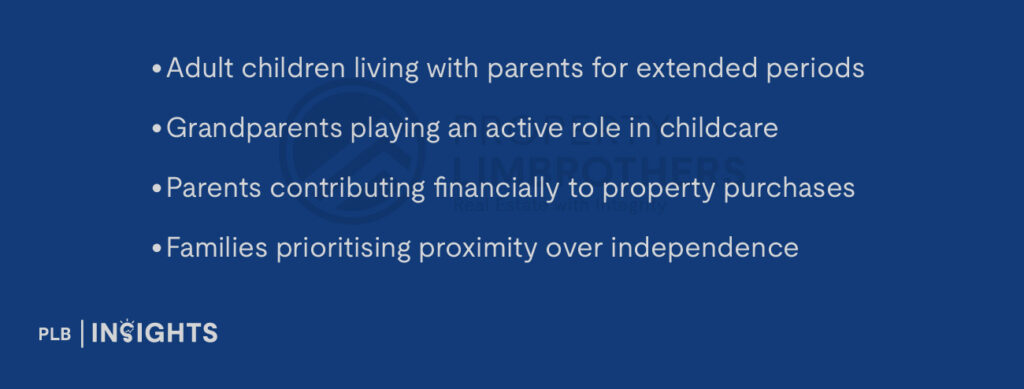 Adult children living with parents for extended periods
Grandparents playing an active role in childcare
Parents contributing financially to property purchases
Families prioritising proximity over independence