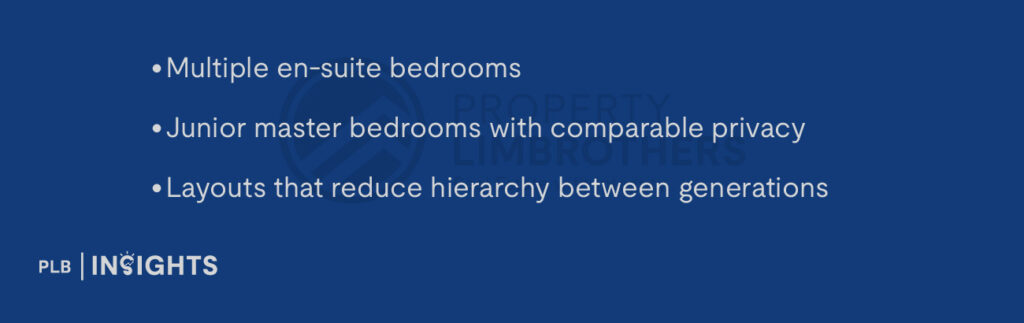 Multiple en-suite bedrooms
Junior master bedrooms with comparable privacy
Layouts that reduce hierarchy between generations