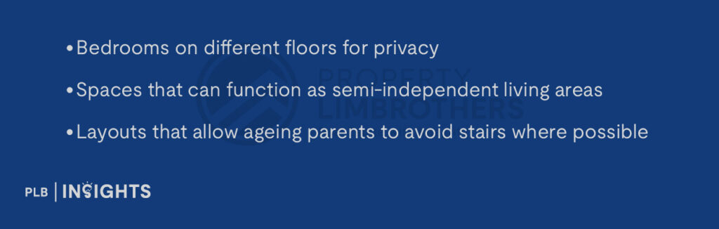 Bedrooms on different floors for privacy
Spaces that can function as semi-independent living areas
Layouts that allow ageing parents to avoid stairs where possible