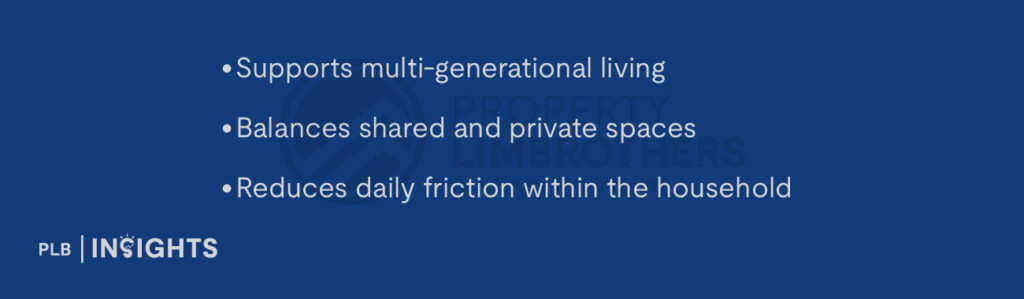 Supports multi-generational living
Balances shared and private spaces
Reduces daily friction within the household